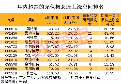 配资网在线登录 美国至6月6日当周EIA天然气库存增加1090亿立方英尺